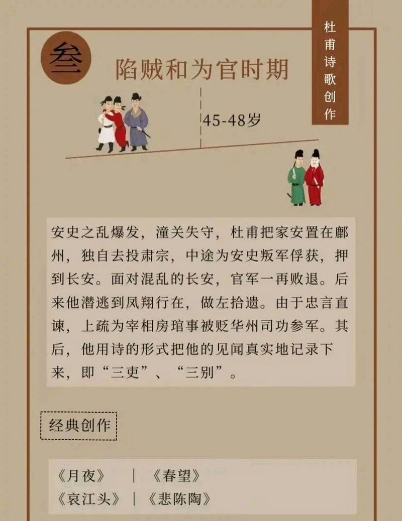 杜甫：诗歌的守护者