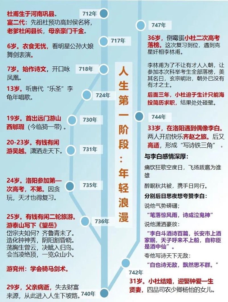 杜甫诗歌：穿越千年的情感长河